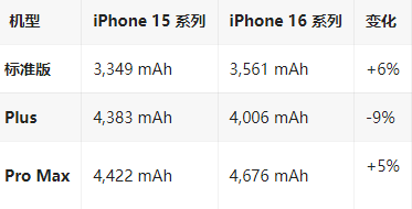 隆广镇苹果16维修分享iPhone16/Pro系列机模再曝光