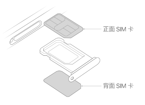 隆广镇苹果15维修分享iPhone15出现'无SIM卡'怎么办 