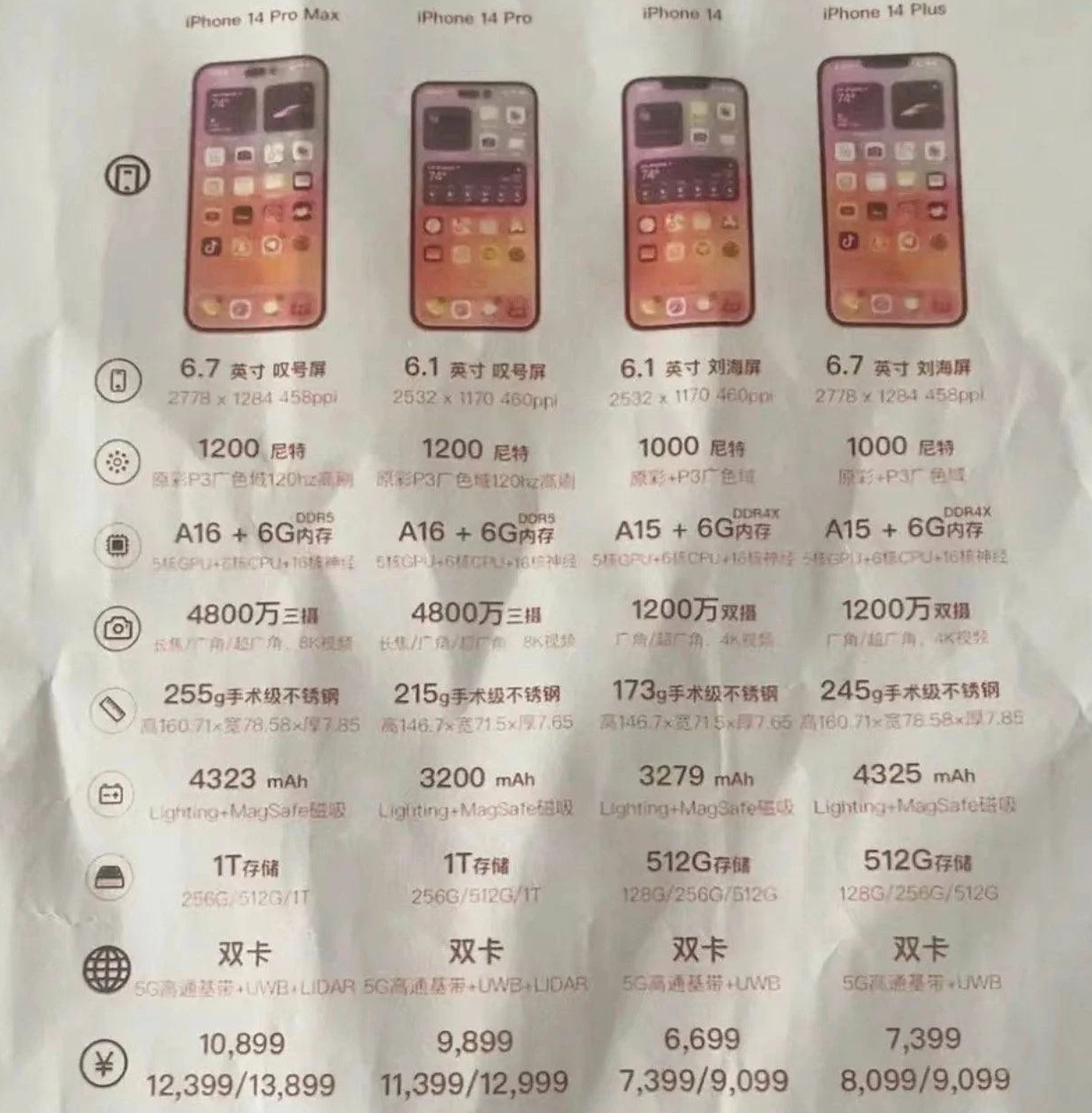 隆广镇苹果14维修分享苹果 iPhone 14 预售价现身 
