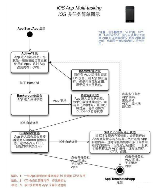 隆广镇苹果手机维修分享iPhone 为什么不加大内存 
