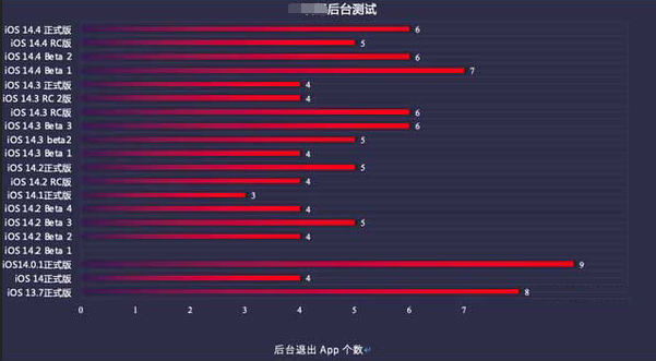 隆广镇苹果手机维修分享iOS14.5beta1续航怎么样 