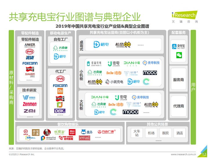 隆广镇苹果手机维修分享iPhone 12 如何安全使用共享充电宝 