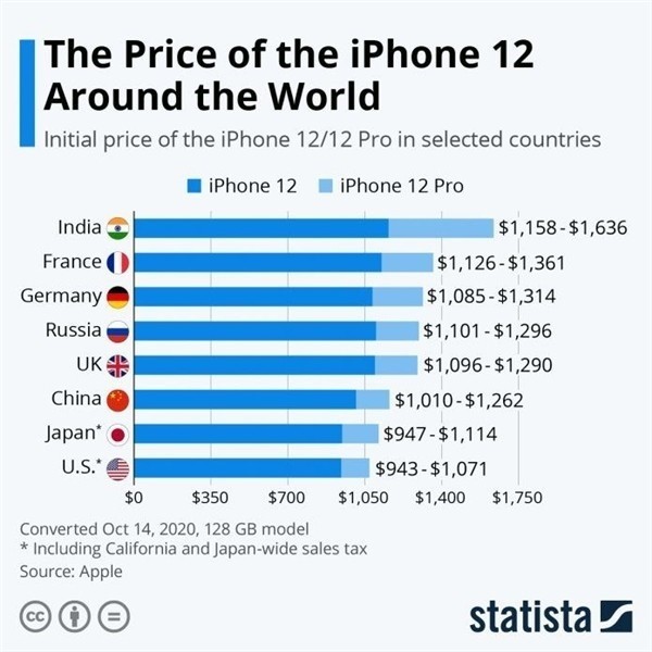 隆广镇苹果手机维修分享哪个购买iPhone 12/12 Pro更便宜 