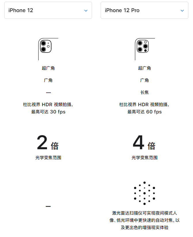 隆广镇苹果手机维修分享苹果 iPhone 12 与 iPhone 12 Pro 选哪款 